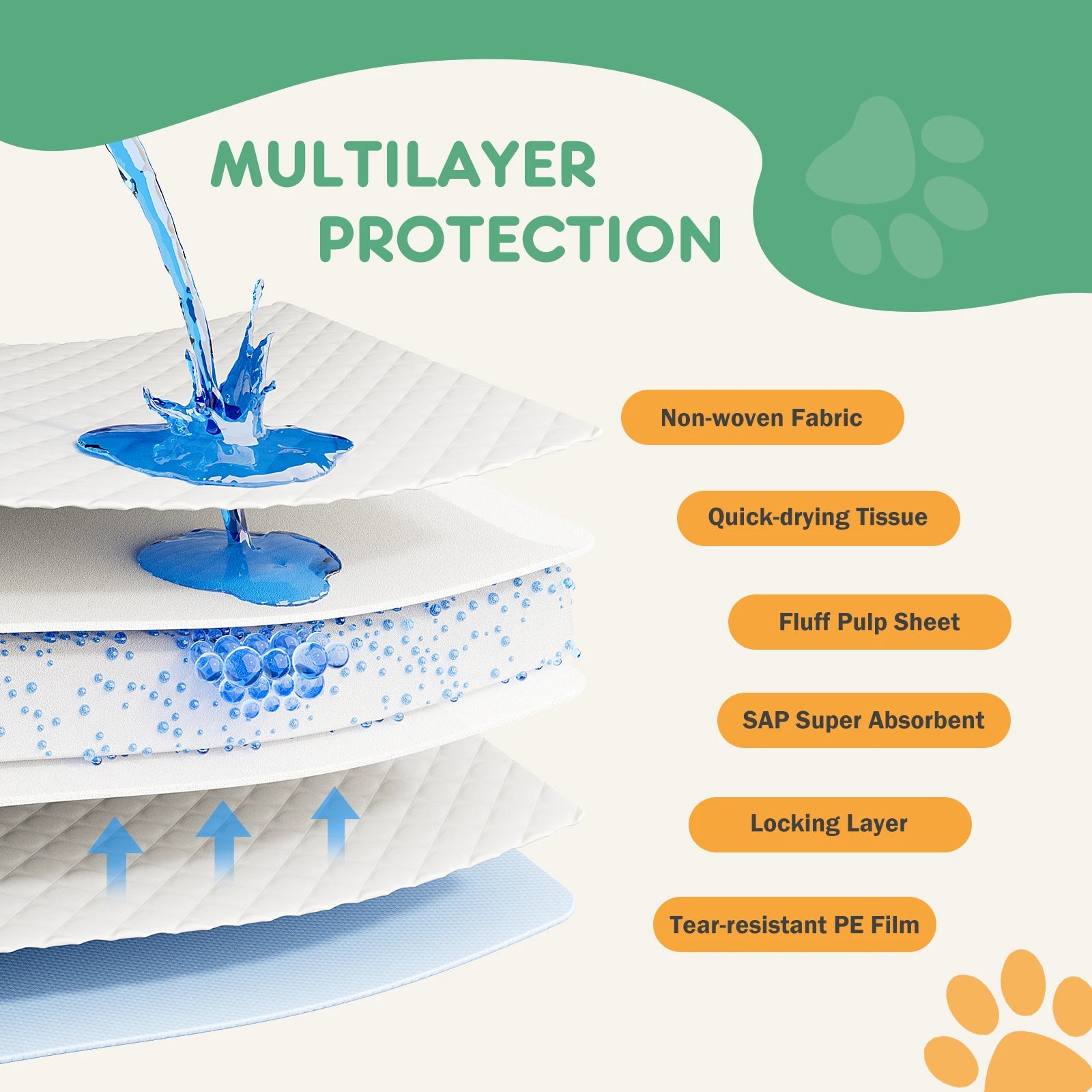 Disposable Pads for Dogs Puppy Cat Pee Pads